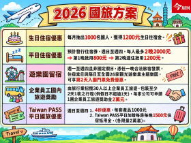 2026國旅補助申請時間、生日住宿金抽籤細節，最高領3200元！旅遊補助申請官網、抽籤方式、免費遊樂園一次看